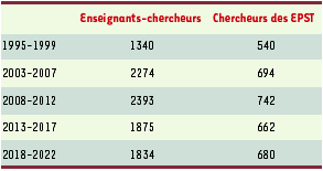 Tableau I.