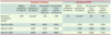 Tableau II. Tableau II.