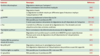 Tableau II. Tableau II.