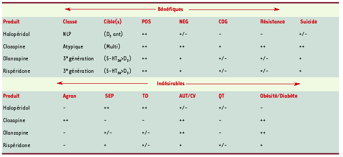 Tableau II.