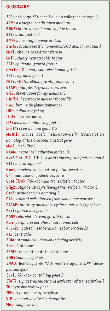 inline-graphic medsci2005215p484-img1.gif