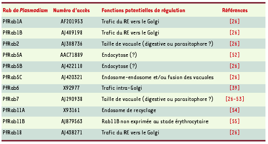 Tableau II.