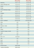 Tableau II. Tableau II.