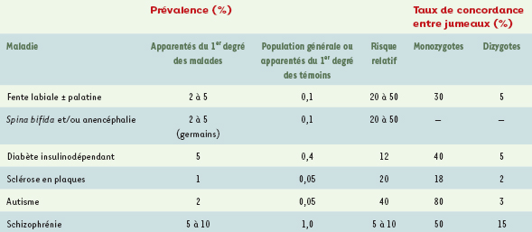 TableauI.