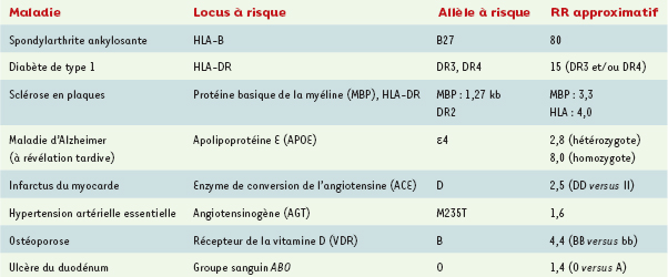 Tableau II.