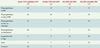 Tableau II. Tableau II.
