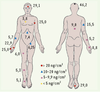 Figure 2. Figure 2.