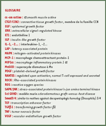 inline-graphic medsci2006222p172-img1.jpg