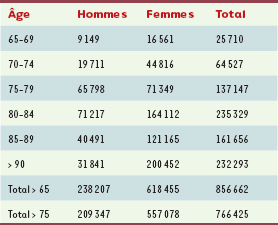 Tableau II.