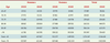 Tableau IV.