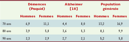 Tableau VI.