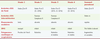 Tableau II. Tableau II.