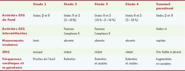 Tableau II.