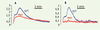 Figure 2. Figure 2.