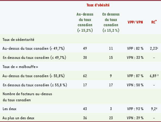Tableau I.