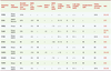 Tableau II. Tableau II.