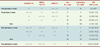 Tableau II. Tableau II.
