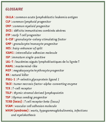 inline-graphic medsci2007232p151-img1.jpg