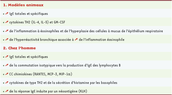 Tableau I.