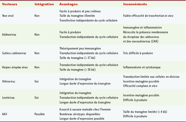 Tableau III.