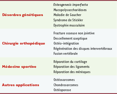 Tableau IV.