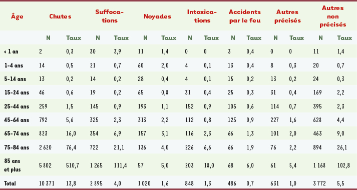 Tableau II.