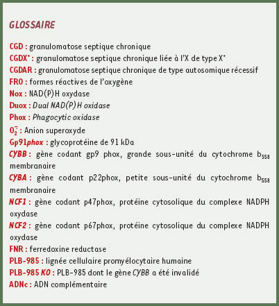 inline-graphic medsci2007235p526-img2.jpg