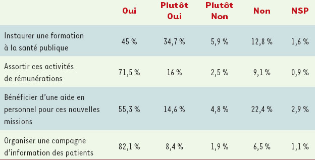 Tableau IV.