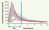Figure 1. Figure 1.