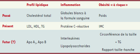 Tableau II.