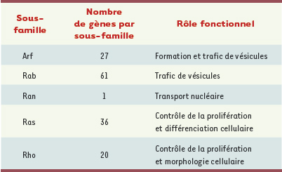 Tableau I.
