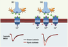 Figure 2. Figure 2.