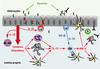 Figure 2. Figure 2.