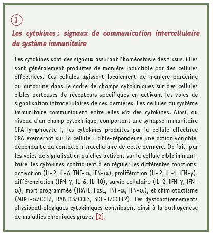 inline-graphic medsci2008243p306-img2.jpg