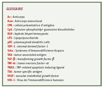 inline-graphic medsci2008243p306-img4.jpg