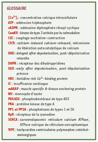 inline-graphic medsci2008244p399-img1.jpg