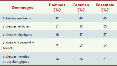 Tableau I.