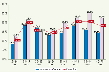 Figure 3.