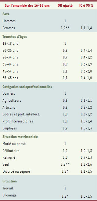 Tableau II.