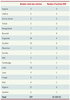 Tableau II.