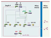 Figure 2. Figure 2.