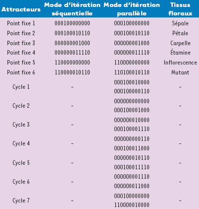 Figure 8.