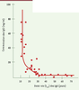 Figure 1. Figure 1.