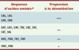 Tableau I.