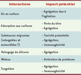 Tableau III.