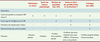 Tableau II. Tableau II.