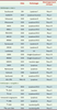 Tableau II.