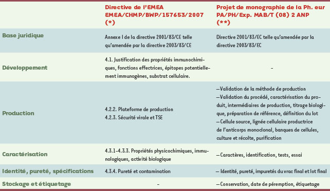 Tableau I.