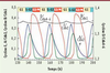 Figure 4. Figure 4.