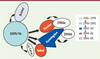Figure 3. Figure 3.